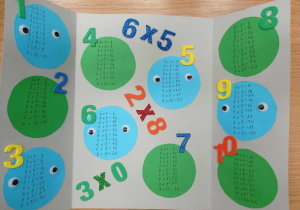 Lapbook ucznia klasy 6b.