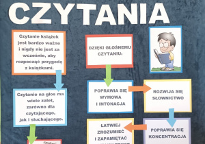 Gazetka głośne czytanie