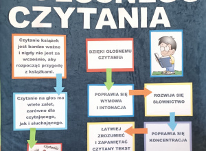 Tydzień głośnego czytania